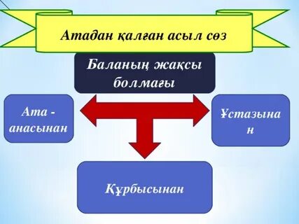 Атадан өсиет анадан қасиет
