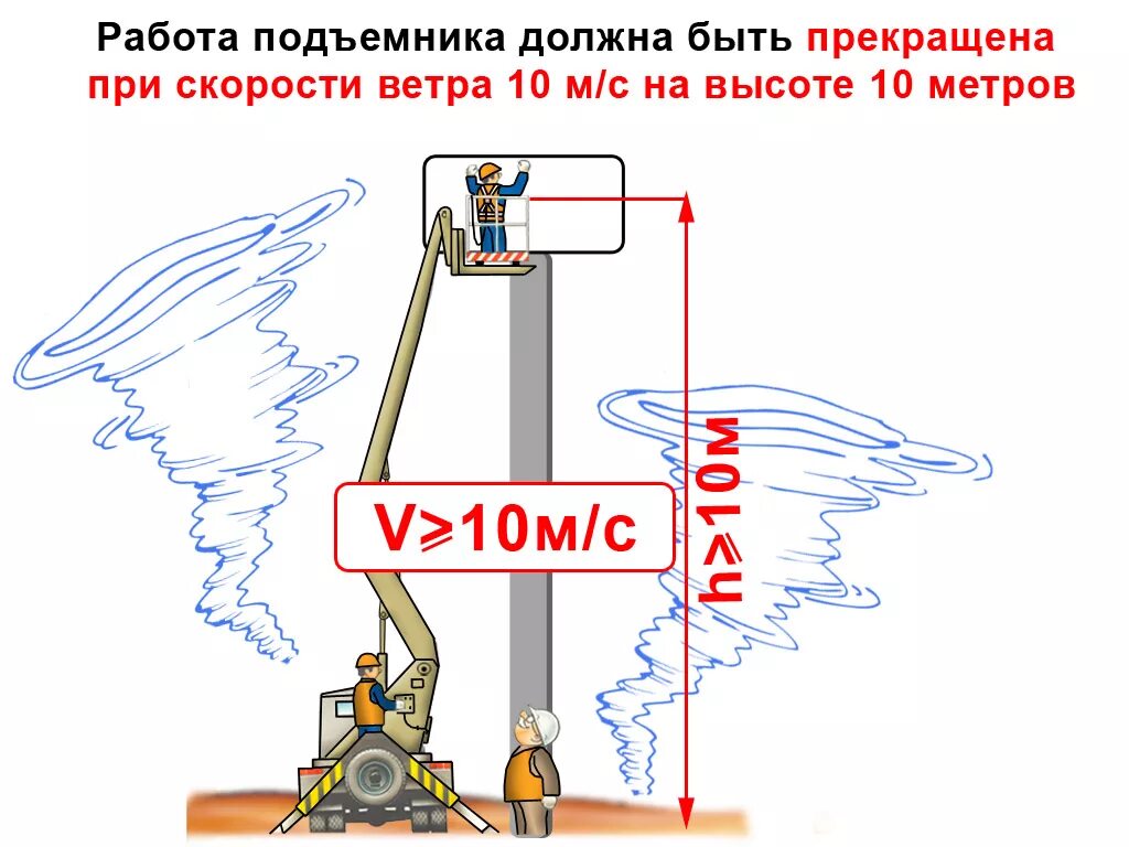 Приборы безопасности люльки подъемника. Приборы безопасности автовышки и автогидроподъемника. Приборы и устройства безопасности на подъемнике. Приборы безопасности подъемника вышки.