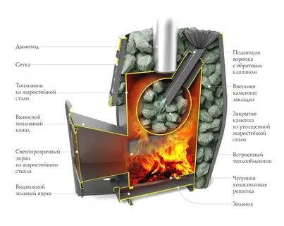 Дровяная печь для бани с закрытой каменкой