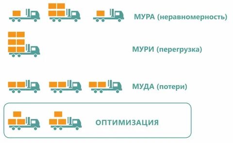Мотив 3 м