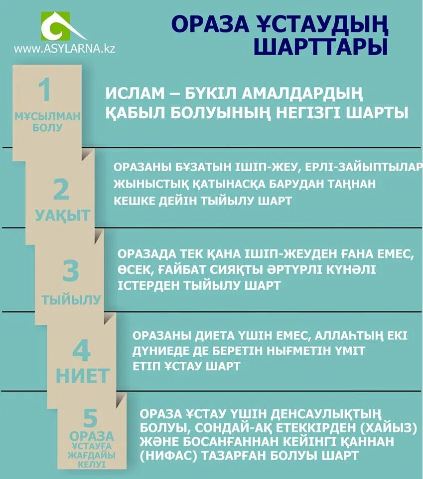 Ораза ашу дұғасы. Оразада дуга. Ауызашар дуга. Напил ораза. Ораза 9стау ережеси.