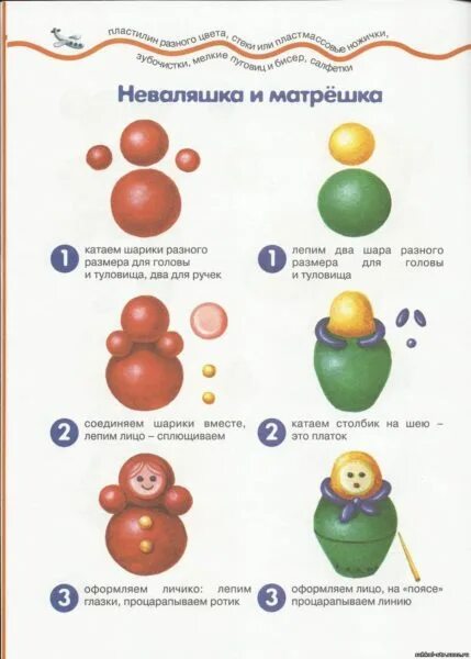 Темы занятий лепки в младшей. Темы занятий лепки в младшей. Схема лепки для младшей группы. Темы занятий лепки в младшей. Технологическая карта лепки неваляшки.