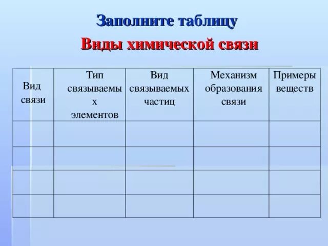 Сравнение видов химической связи таблица. Виды химической связи таблица. Таблица по видам химической связи 11 класс. Типы химической связи 8 класс таблица по химии. Тема типы химической связи