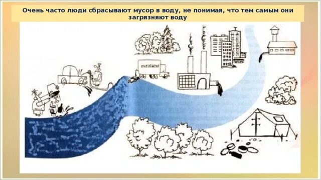 Как с помощью схемы показать необходимость охраны воздуха 59 фото - wForm.ru
