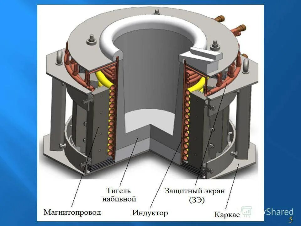 Плавка трансформатором. Индукционная тигельная печь печь. Otto Junker индукционная тигельная печь. Индукционная катушка плавильной печи. Индукционная тигельная плавильная печь.