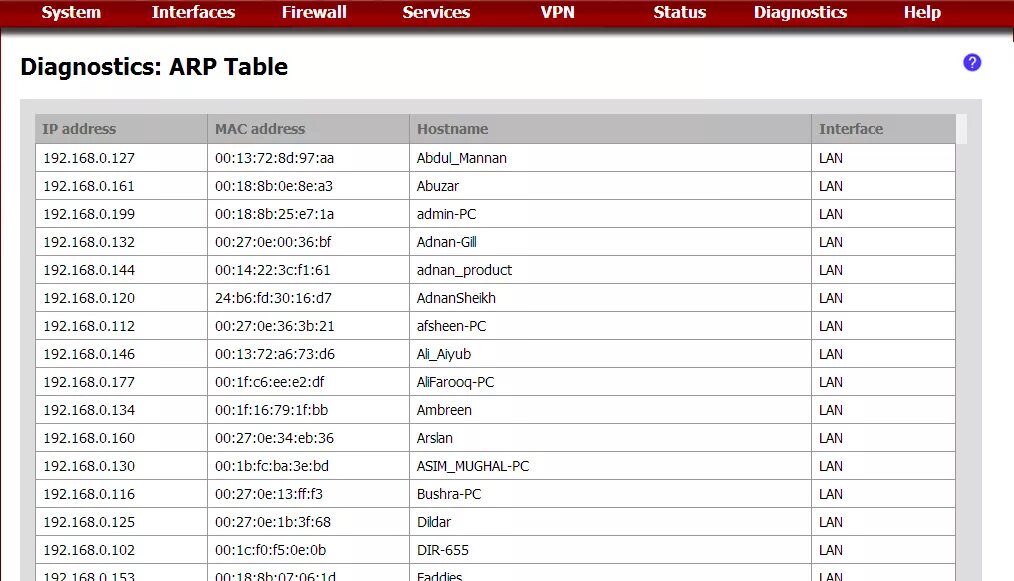 Arp table. Arp таблица. пример arp таблицы. таблица ip и mac адресов. arp таблица mac таблица.