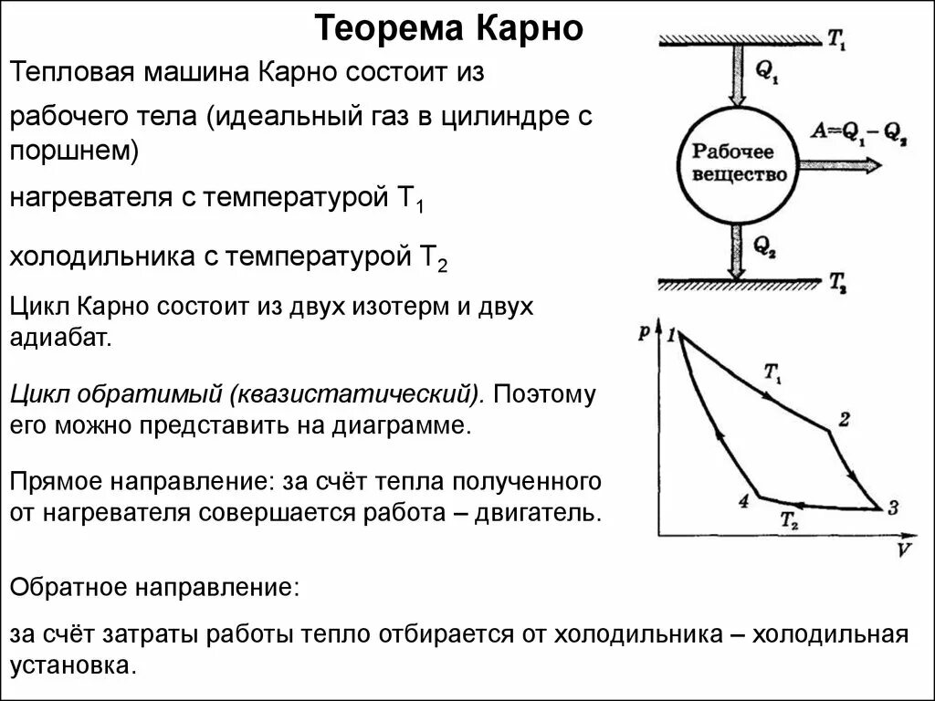 Идеальная тепловая машина использует в качестве. Идеальная тепловая машина цикл Карно. Цикл Карно. Холодильная и тепловая машина. Идеальная тепловая машина Карно схема. Идеальная тепловая машина Карно формула.