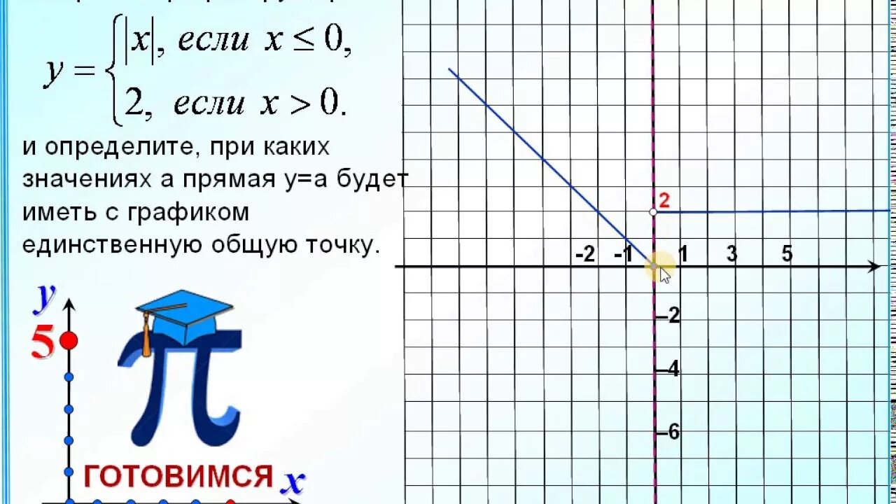 Примеры функций 7 класс. Графики кусочных функций. Построение Графика кусочной функции. Кусочно заданные функции. Кусочная функция примеры.