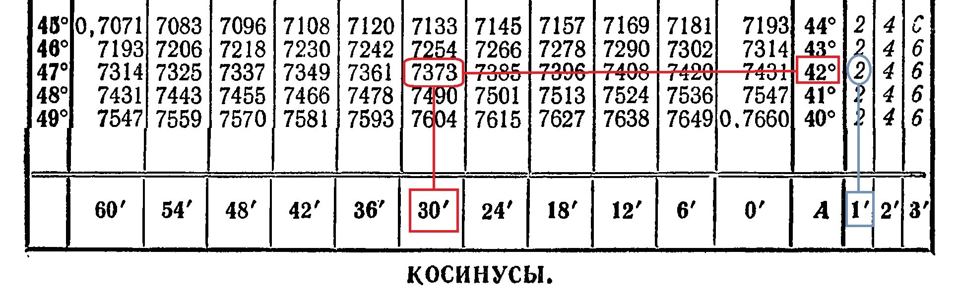 Синус угла 50 градусов равен. Синус 70 градусов равен таблица Брадиса. Таблица синусов и косинусов в градусах Брадиса. Таблица Брадиса косинусы. Таблица Брадиса косинус 1.6.