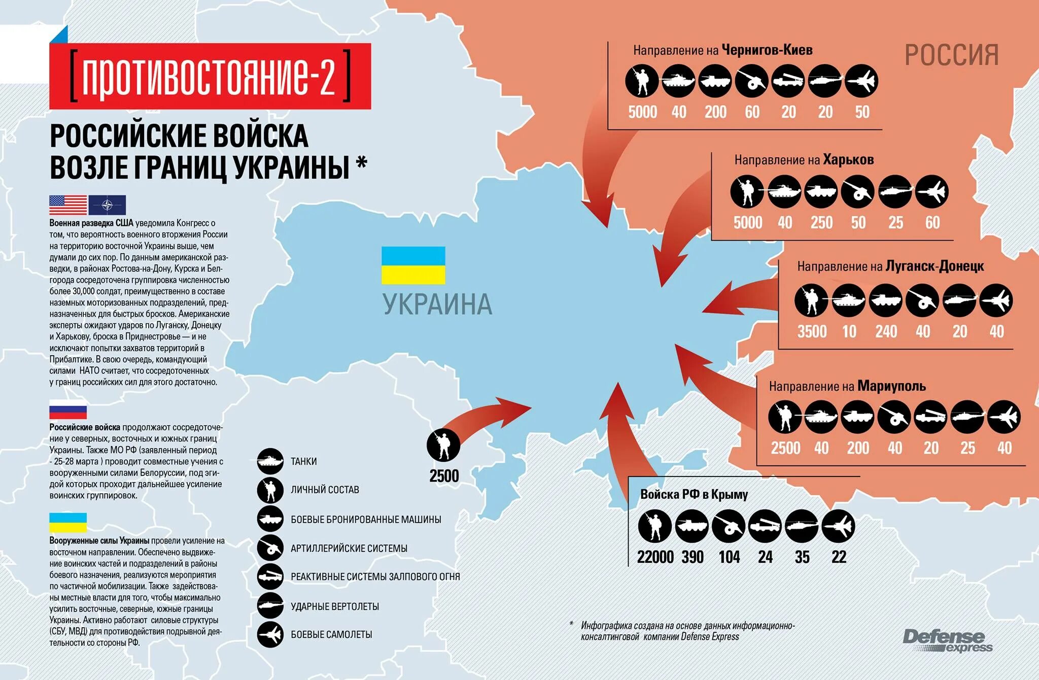 Какие страны оказывали помощь сепаратистам. Численность Российской армии на Украине. Расположение российских войск на границе с Украиной. Численность Российской армии на границе с Украиной. Размещение российских войск на границе с Украиной.