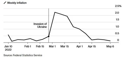 Сколько составила инфляция