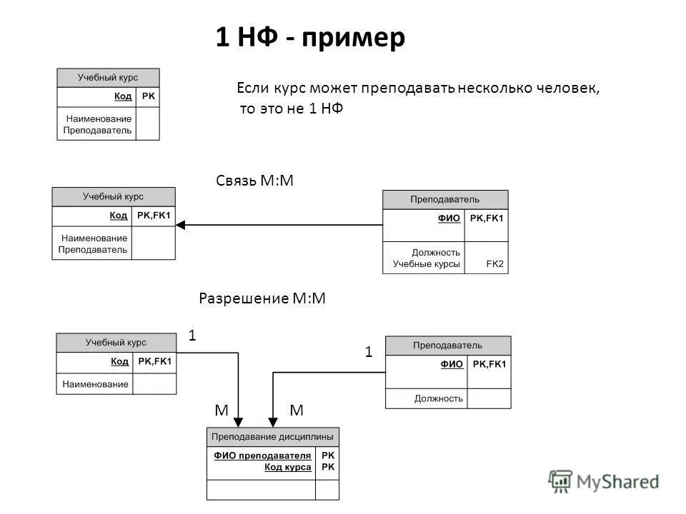 Связь м м примеры