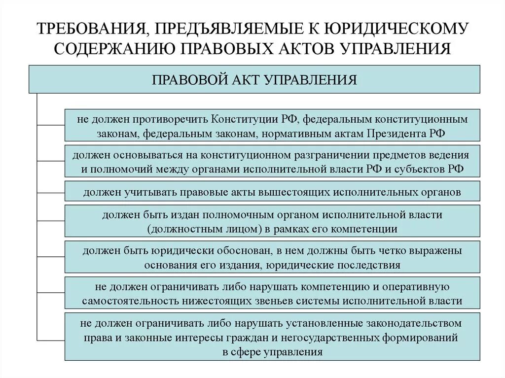Юридические акты понятие виды