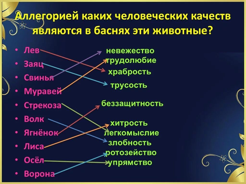 Положительные качества книги. Качества животных в баснях. Человеческие качества у животных в сказках. Животные качества в человеке. Животные и черты характера.