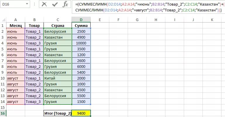 Функция условиями в excel примеры. Формула суммирования диапазона ячеек. Сумм ЕСЛИМН формула эксель. Если сумма в эксель 2 условия. Формула в экселе сумма если.