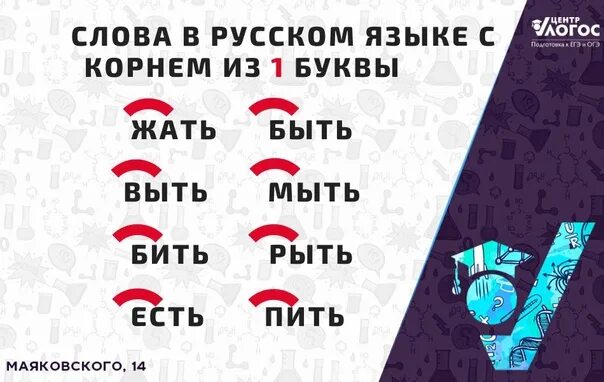 Правило с удвоенными согласными 1 класс. Слова с приставкой корнем и суффиксом. Корень из 1 буквы. Слова с корнем лес -рыб - ум. Корень с 1 буквой.
