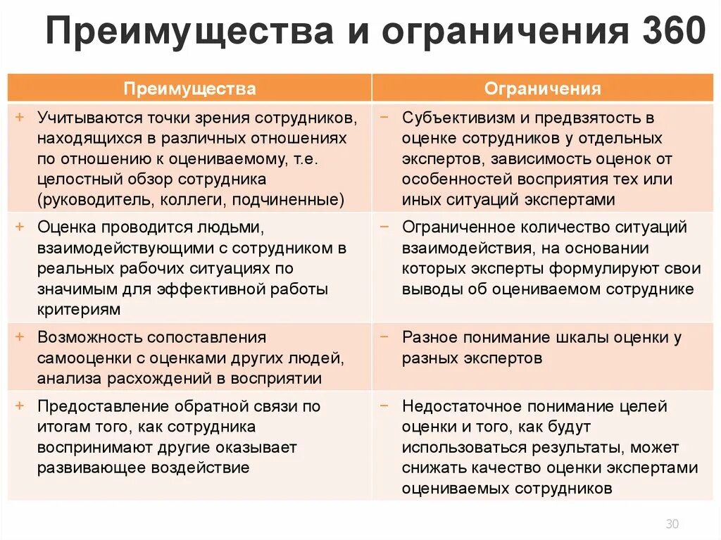 Сформулируйте ограничения и преимущества для ведения сельского. Ограничения и преимущества для комфортного проживания людей. Преимущества сотрудника. Преимущества и ограничения. Ограничения и преимущества для комфортного проживания в степи.