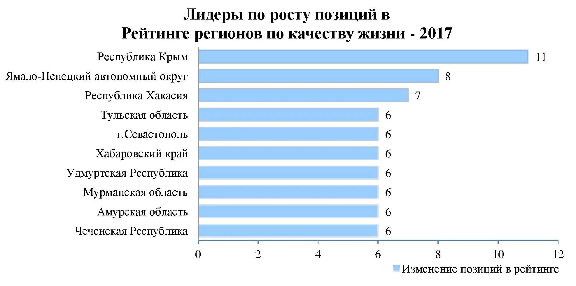 Список новостных