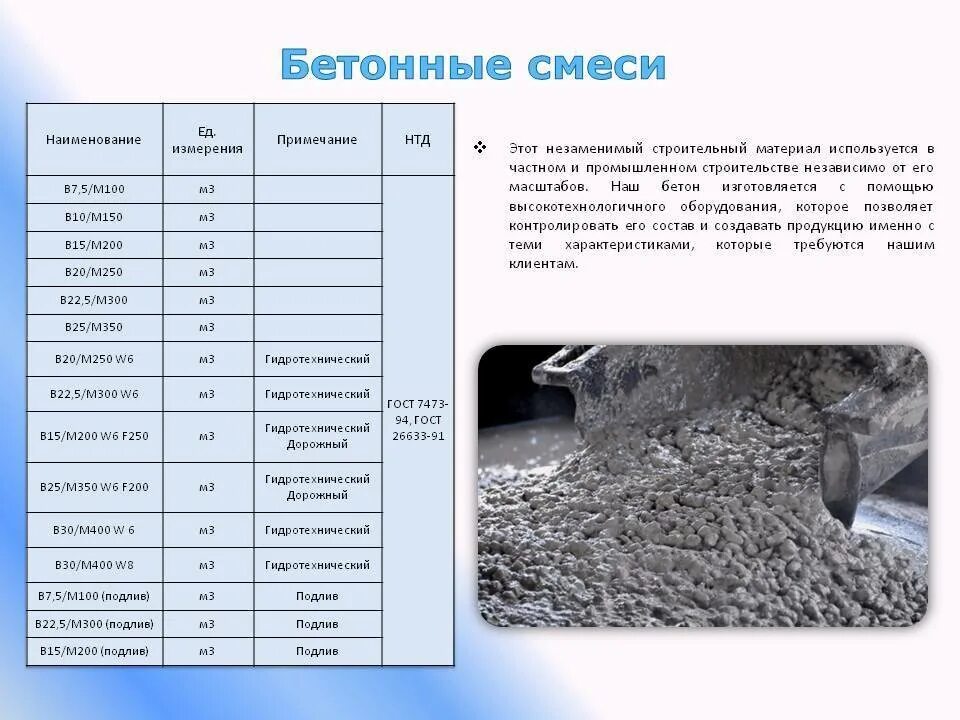 Подбор бетонной смеси. Бетон классификация и свойства бетонов. Тип бетонной смеси. Классификация марок бетона. Марки бетонной смеси.