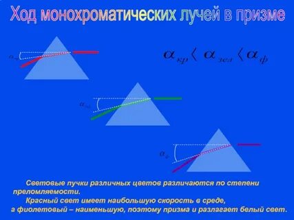 Если пучок света пропустить через призму