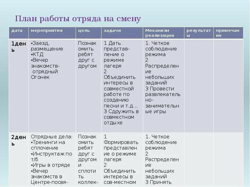 Отряды по возрасту. План работы отряда в лагере. План работы отрядного вожатого. План работы отряда на день. План работы на смену в лагере.