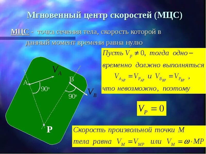 Найти мгновенную