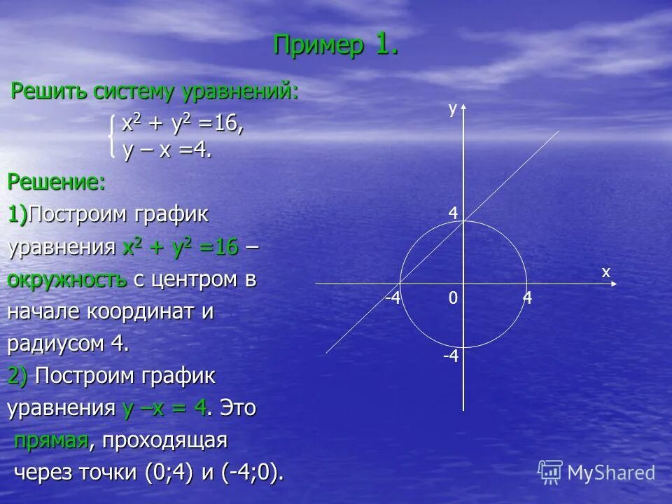 Постройте график уравнения x2 y2 1. Постройте график уравнения y=2x+2. Уравнение y=x график. Графики функций xy. Постройте график уравнения x2 y2 1.
