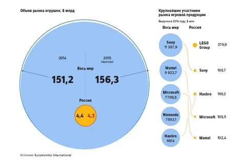 Исследования рынка детских игрушек
