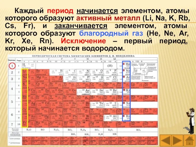 Для каждого элемента находящегося