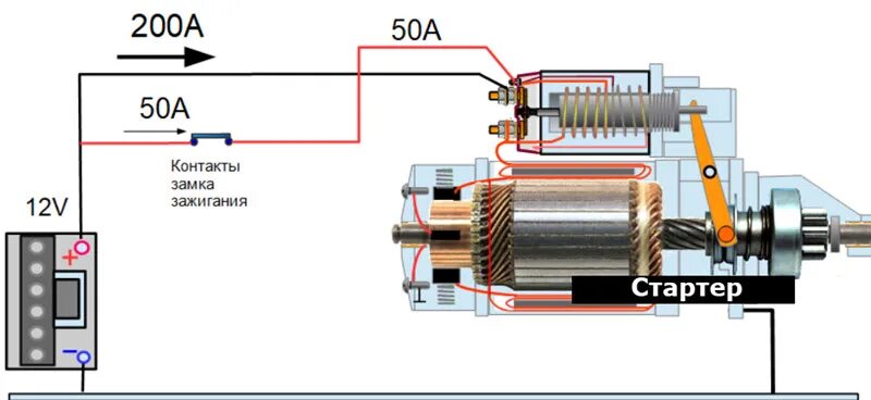 Замыкание стартера ваз. Стартер напрямую ВАЗ 2109. Втягивающий на стартер ВАЗ 2109. Стартер напрямую отверткой ВАЗ 2109. Втягивающее реле стартера с 4 контактами схема подключения.