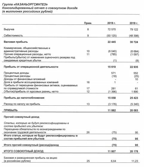 Наш казаньоргсинтез форум. Акции казаньоргсинтез. триэтаноламин казаньоргсинтез. доходы казаньоргсинтез. сколько стоят акции оргсинтеза.