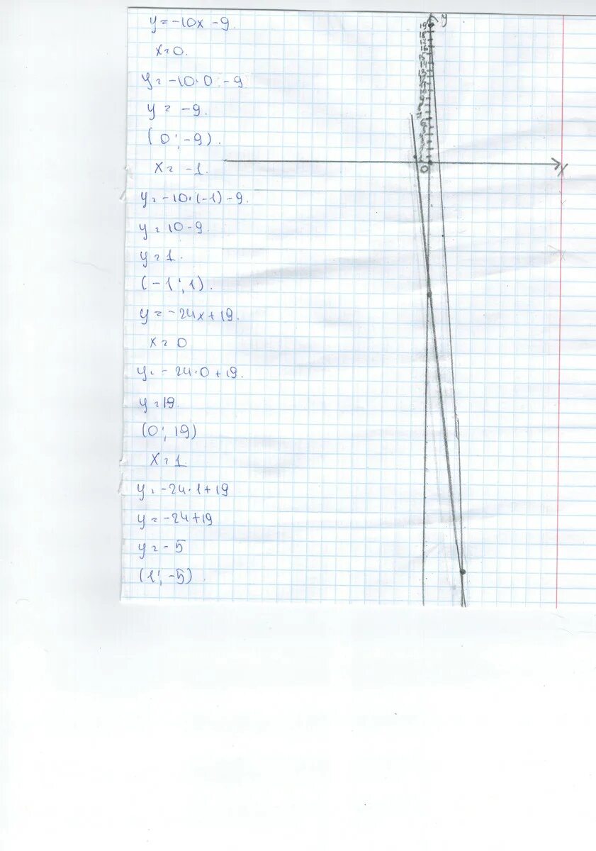 Функция задана формулой у 15 х. Y=6x+15 функция. Функция формулы у=3х+1 определите. Функция заданной формулой у 5х 10 определите. Функция формулой у 3х 4