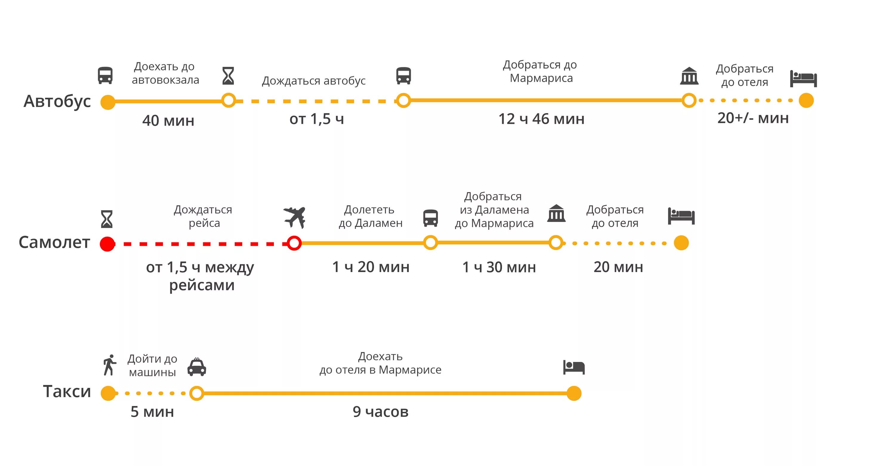 На поезде сколько можно доехать. Доехать до аэропорта. Автобусы в Мармарисе маршруты. Мармарис Стамбул автобус. Автобус из Стамбула в Мармарис.