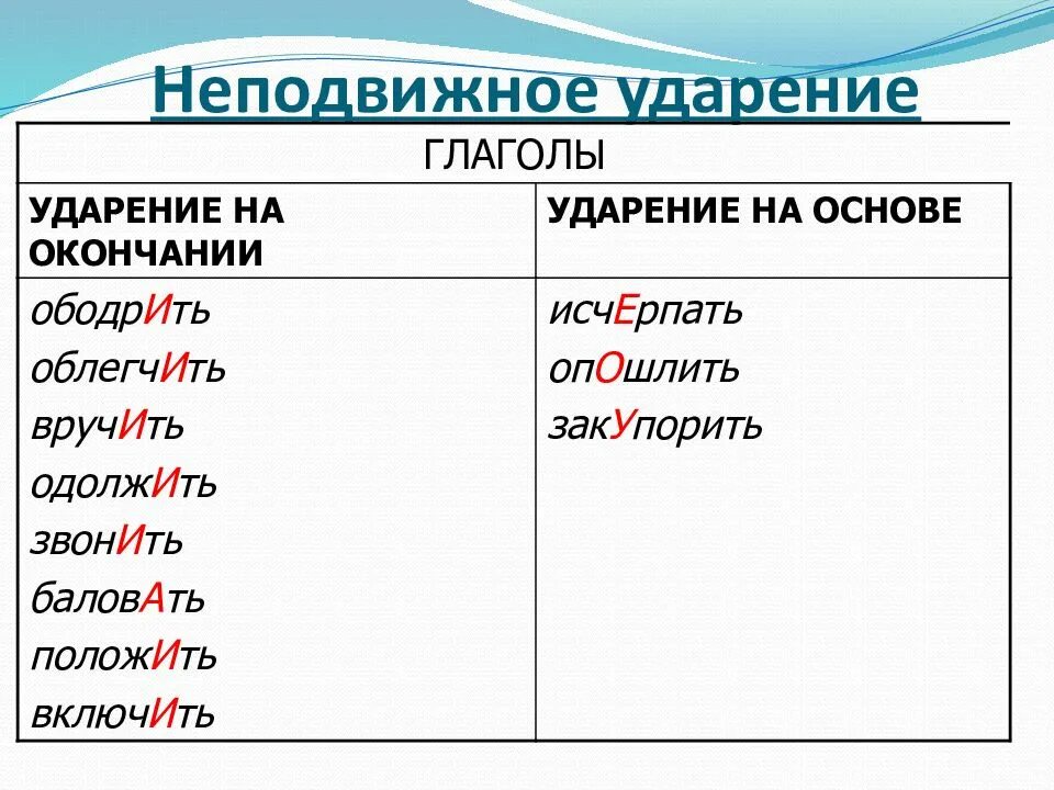 1 убыстрить 2 позвоним 3 опошлить