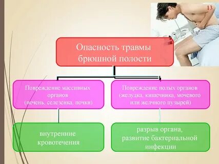 Травма угрозы жизни