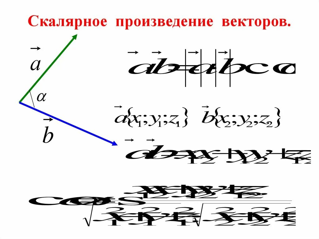 Вычисли скалярное произведение векторов b и n. Скалярное произведение векторов. Угол между векторами. Угол между векторами скалярное произведение векторов. Угол между векторами скалярное произведение.