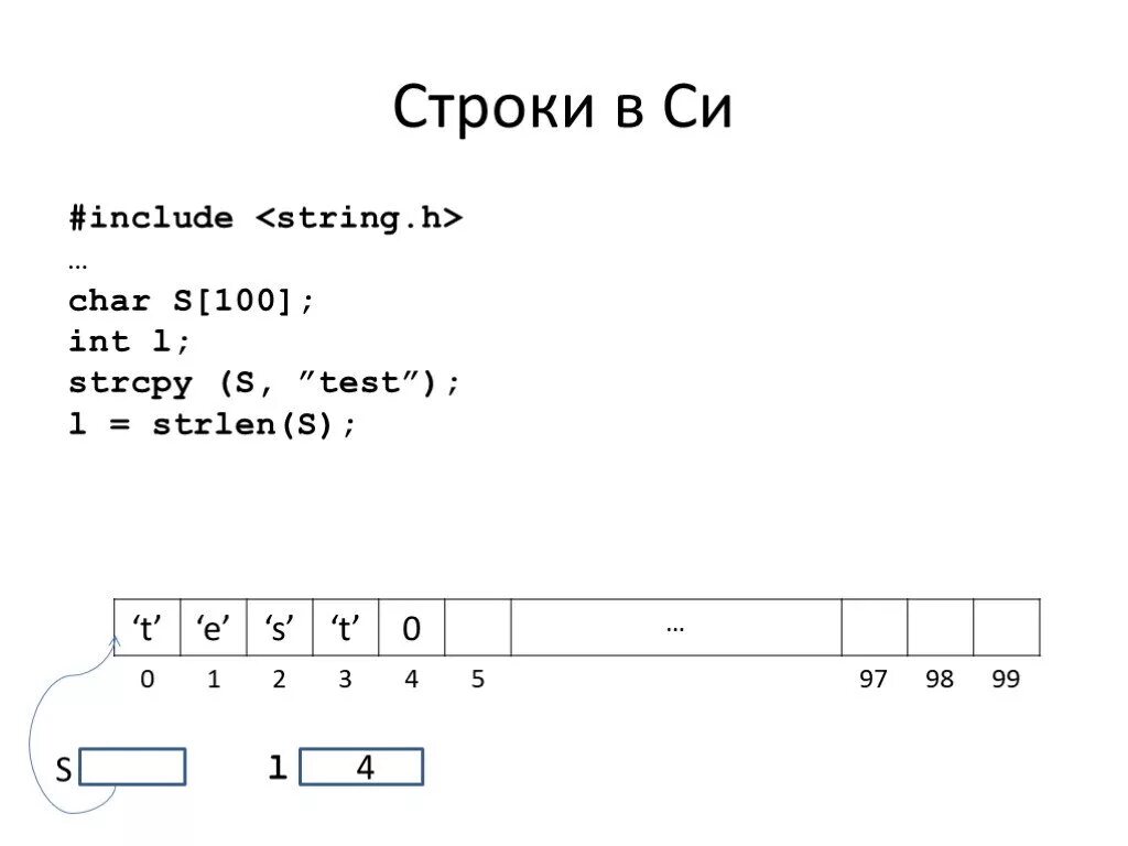 Строки в си. Char строки. Вывод строки в си. Тип строка в си. Строка char c