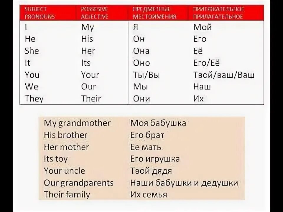 His перевод. Местоимения her his its. my your his her its our their таблица. притяжательное my your his. местоимения their и them.
