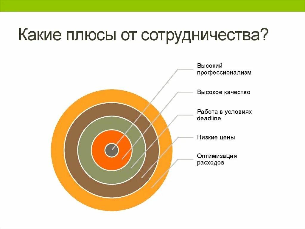 Плюсы сотрудничества. Положительные стороны сотрудничества. В чем плюс сотрудничества. Сотрудничество плюсы и минусы