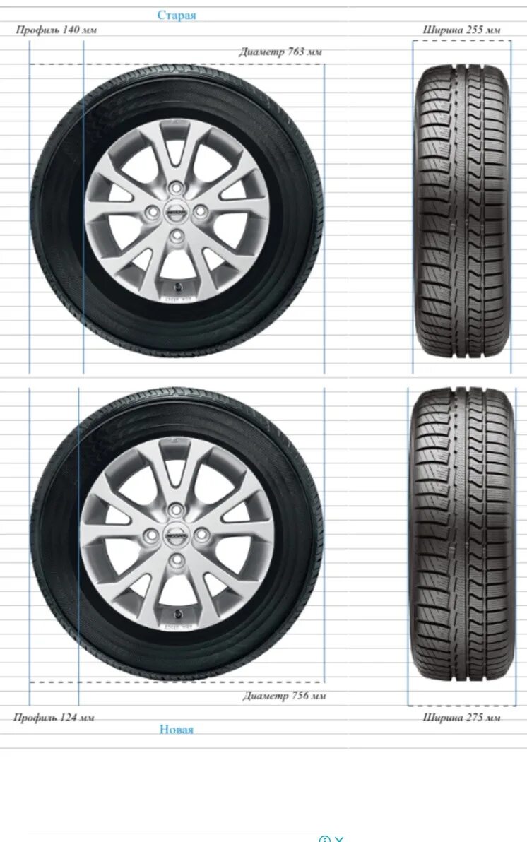Диаметр колеса 305/45 r20. Таблица размеров дисков на бмв х5. 295/30 r21 ширина диска. Размер колеса r19 255/55. Диаметр колеса 265/60 r18.