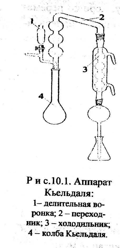 Перегонка аммиака. Прибор для отгонки аммиака методом Кьельдаля. Аппарат Кьельдаля отгонка азота. Метод Кьельдаля схема. Аппарат Кьельдаля схема.