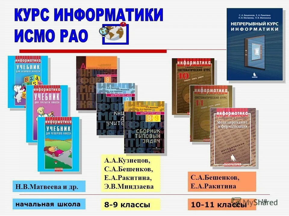 Информатика курс 4. Школьный курс информатики. Курс по информатике. Бешенков начальная школа Информатика. Курс информатики Матвеева начальная школа.