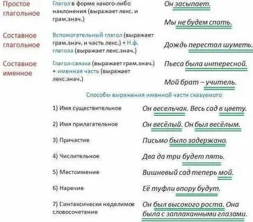 Укажите какими частями речи выражены сказуемые