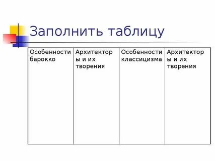 Заполните таблицу особенности