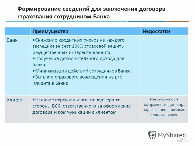 Компенсация клиенту. Компенсация клиенту