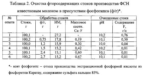 При водоподготовке часто используются фторсодержащие компоненты какое