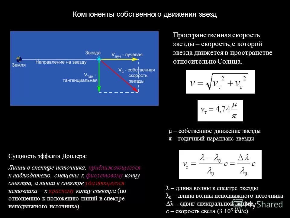 Формула собственной скорости