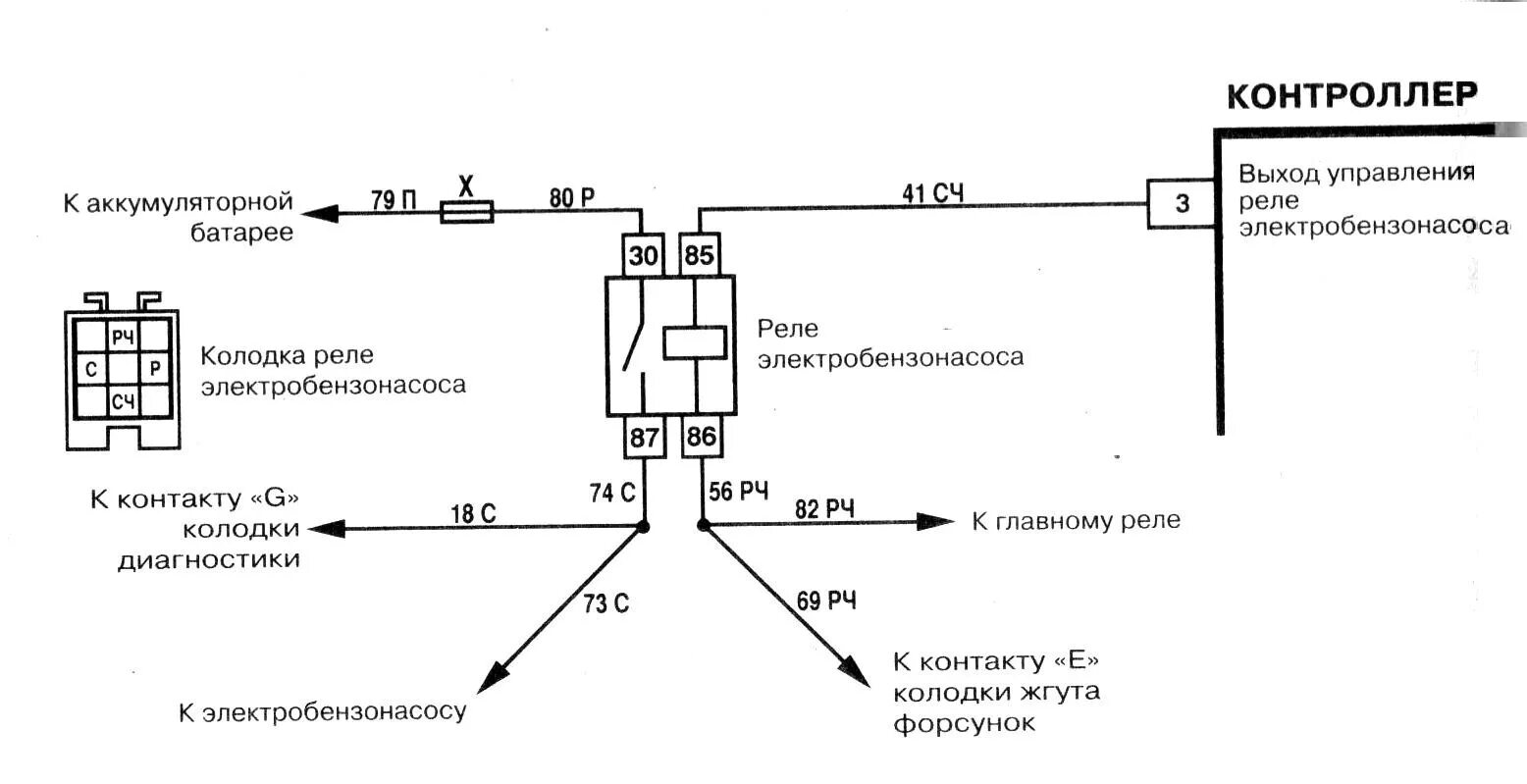 Предохранитель на бензонасос ваз 2110 8