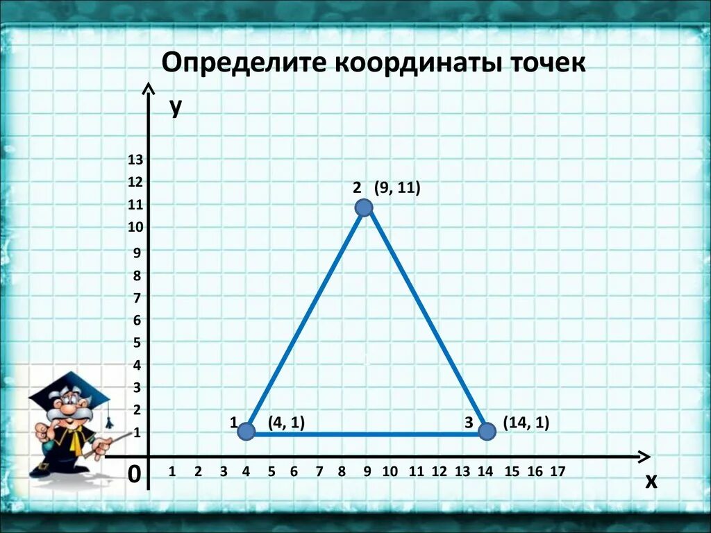 Координаты 5 класс информатика. Метод координат 5 класс. координаты 5 класс. метод координат информатика. метод координат рисунки.