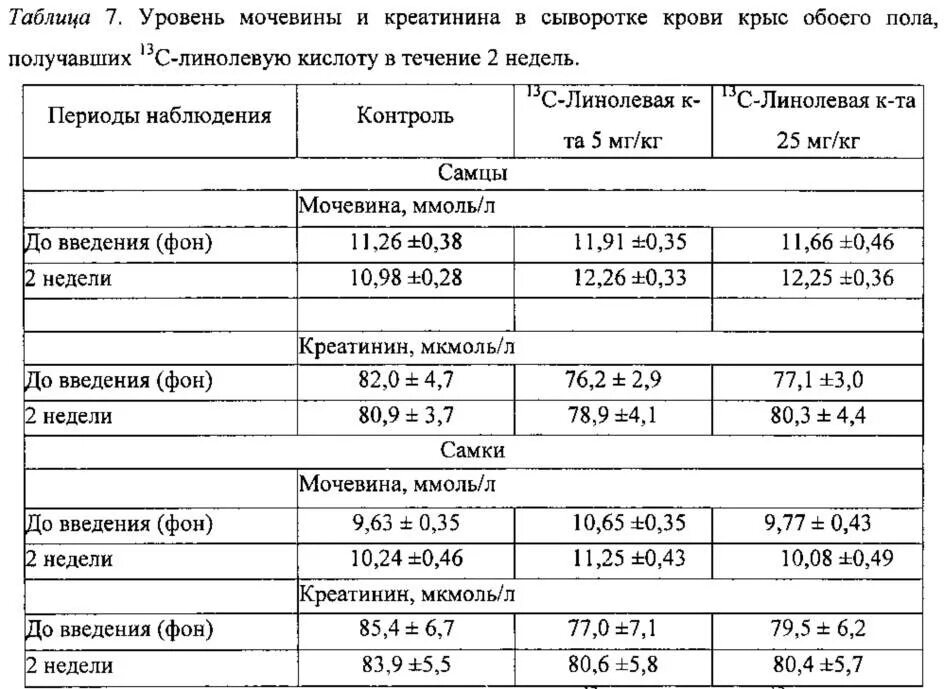 Как понизить уровень мочевины. Как понизить уровень мочевины